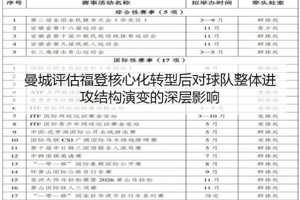 曼城评估福登核心化转型后对球队整体进攻结构演变的深层影响